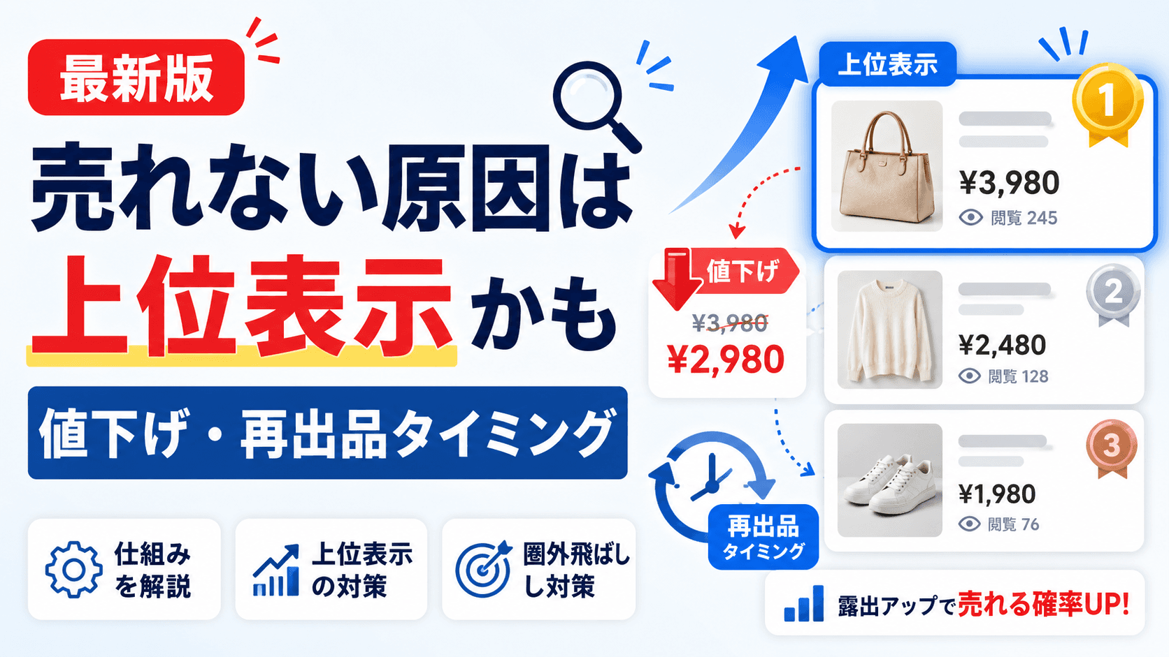 【2026年版】メルカリで売れない原因は上位表示かも｜仕組みと値下げ・再出品タイミングを解説のアイキャッチ画像