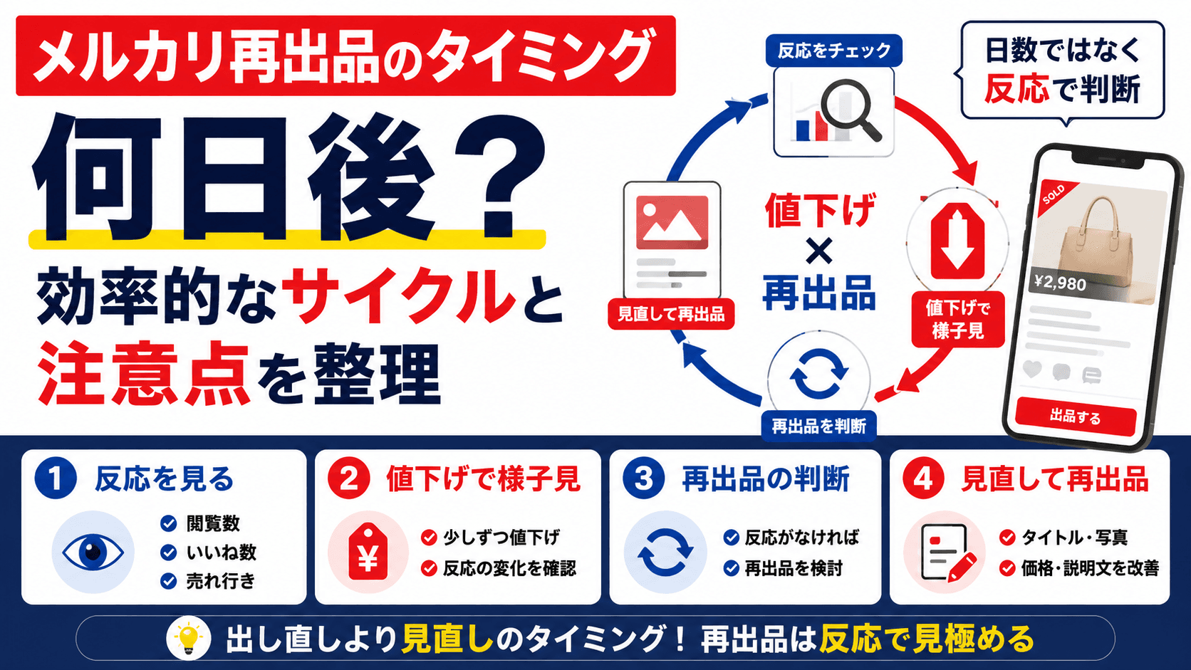 【2026年版】メルカリ再出品のタイミングは何日後？効率的なサイクルと注意点を整理のアイキャッチ画像