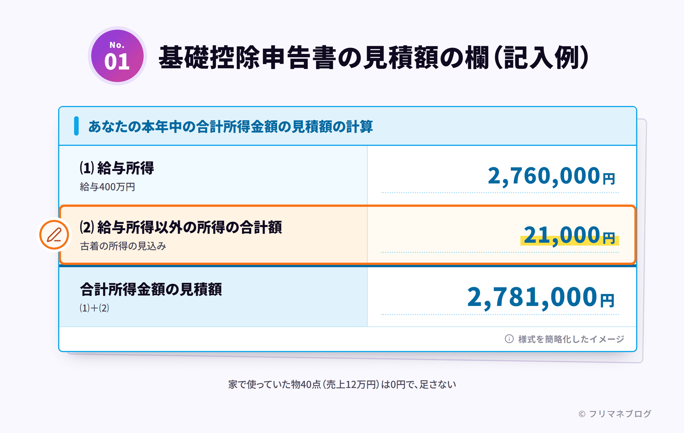 令和8年分の基礎控除申告書の合計所得金額の見積額の欄に、給与所得と古着の所得の見込みを書き込んだ記入例のイメージ