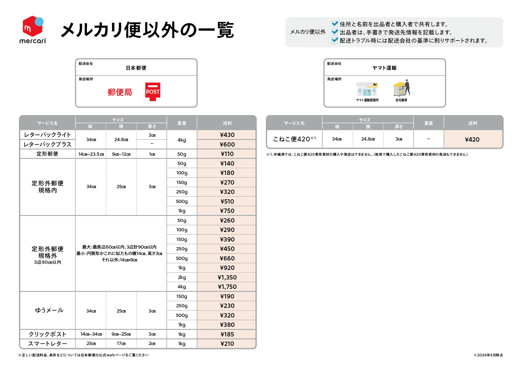 活動歴および当時の関連ビジュアル記録