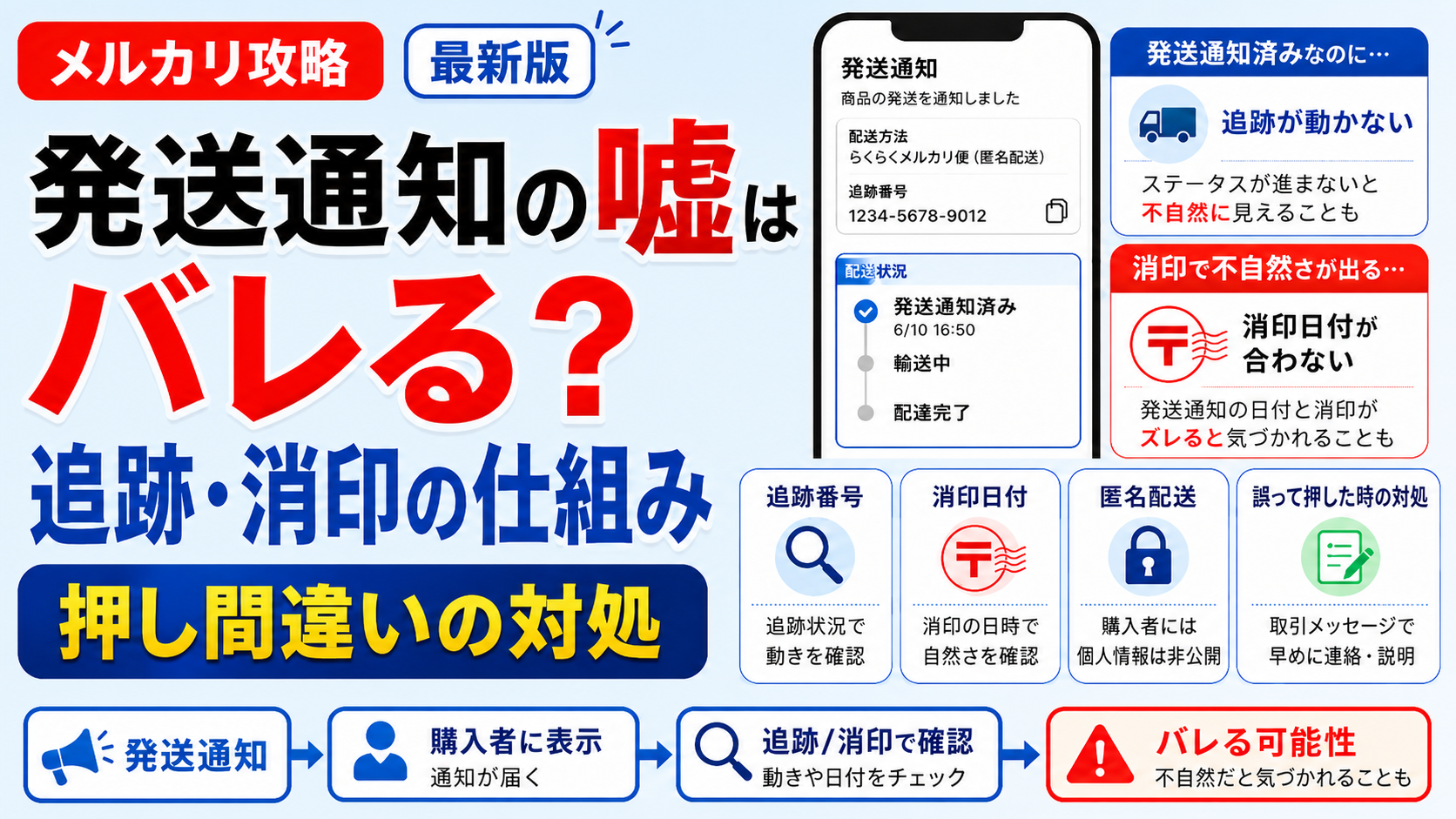 mercari-hassou-tsuuchi-uso-