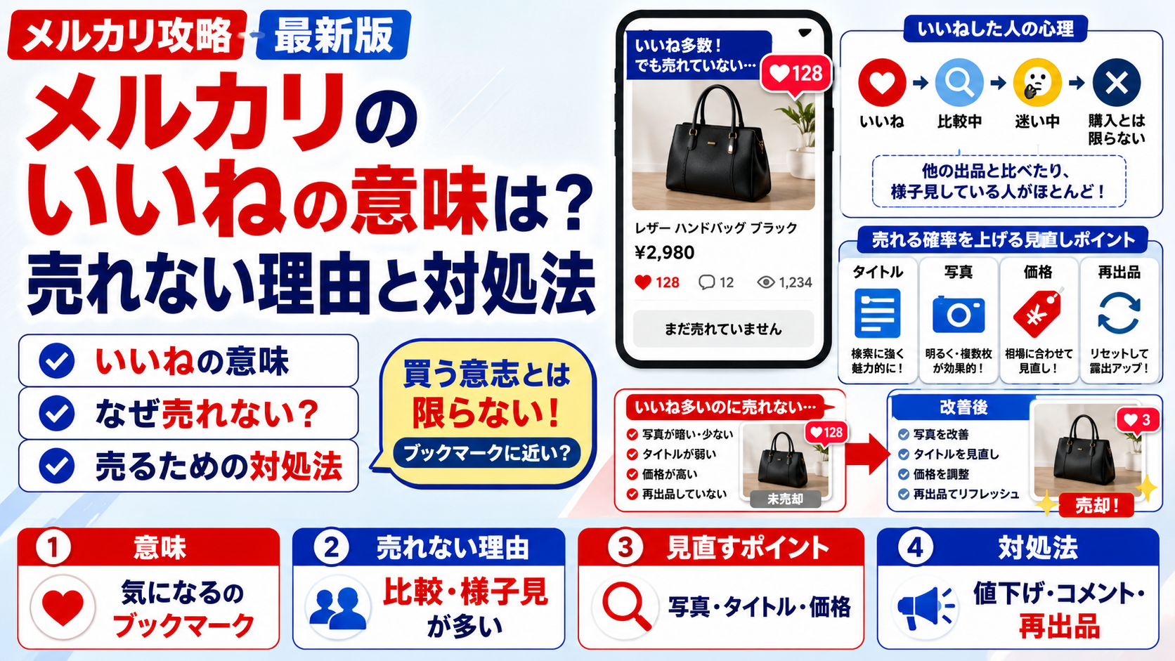 メルカリのいいねの意味は？ついても売れない理由と対処法 | フリマネ