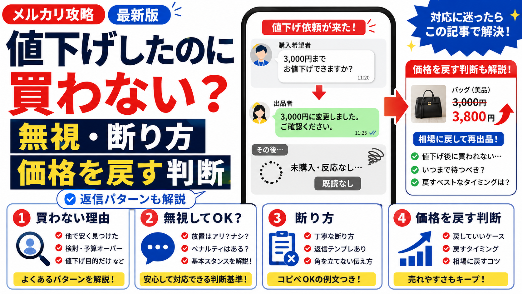 今値下げ依頼した方、間違って売らないになってしまいました。 メルカリ値下げ依頼で買わない時の対処法｜無視OK？価格を戻す判断