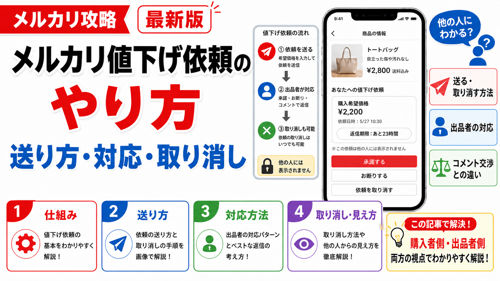 メルカリ値下げ依頼のやり方|対応・取り消し・他の人にわかる メルカリ値下げ依頼のやり方|対応・取り消し・他の人にわかる