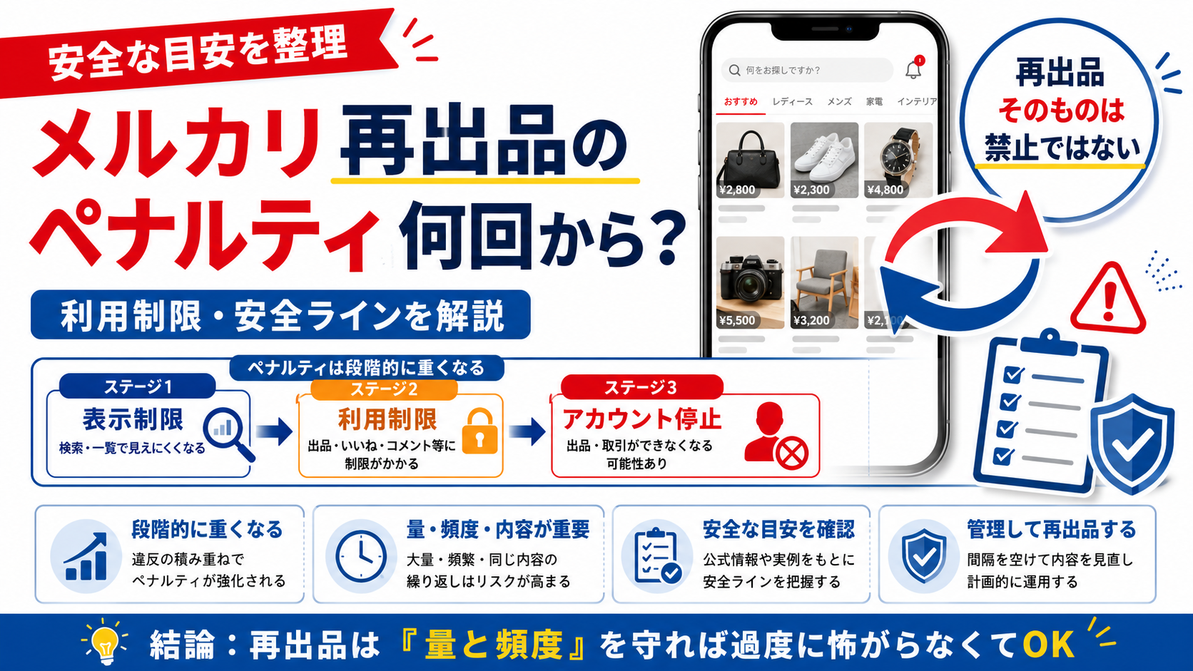 再出品2回目 2026年版】メルカリ再出品のペナルティは何回から？利用制限と安全な